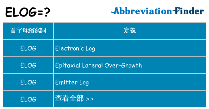 elog 代表什麼