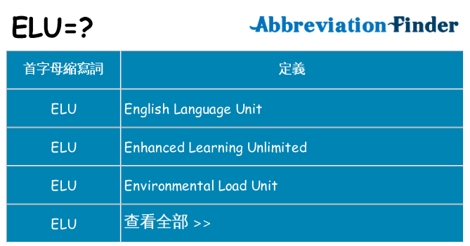 elu 代表什麼