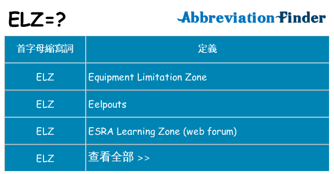 elz 代表什麼