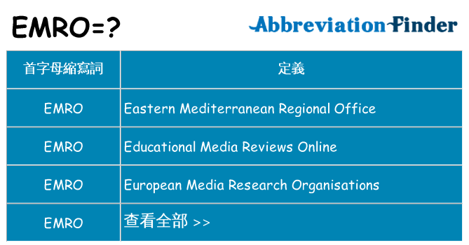 emro 代表什麼