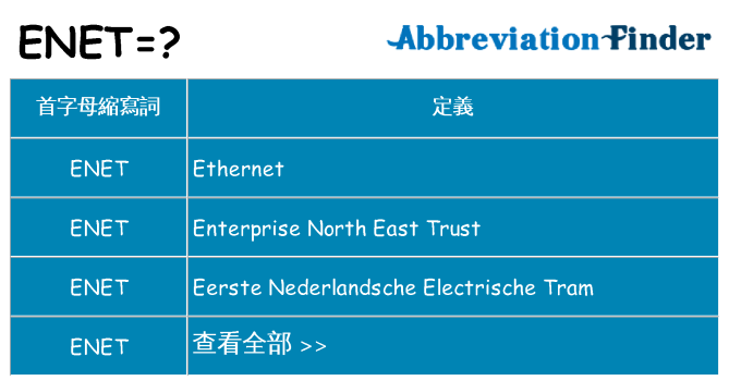 enet 代表什麼