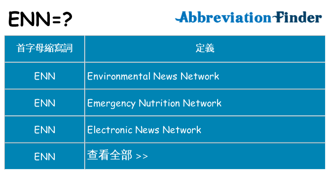 enn 代表什麼