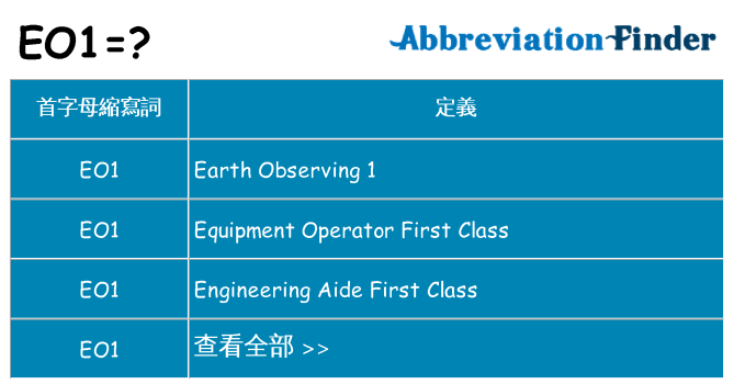 eo1 代表什麼