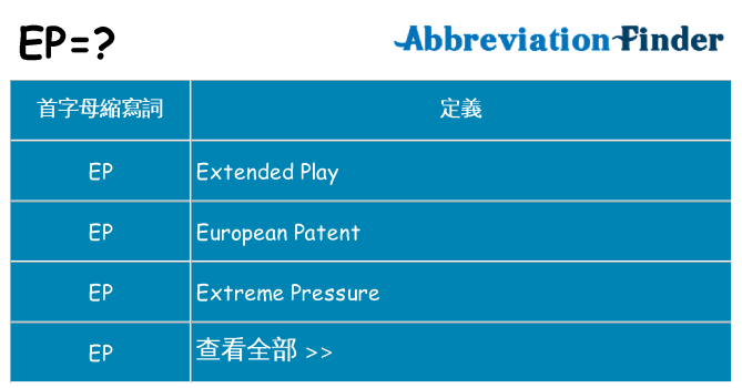 ep 代表什麼