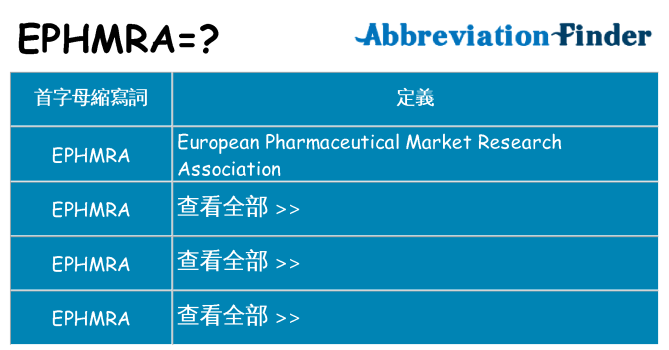 ephmra 代表什麼