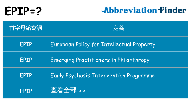 epip 代表什麼