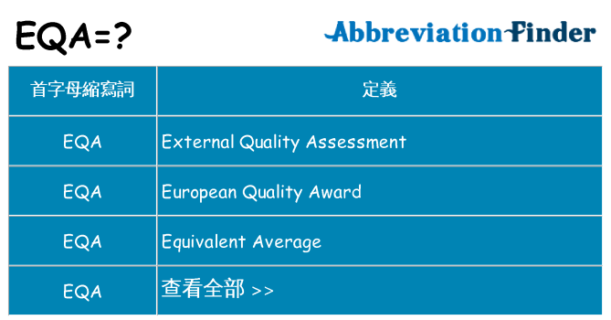 eqa 代表什麼