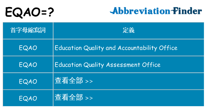 eqao 代表什麼
