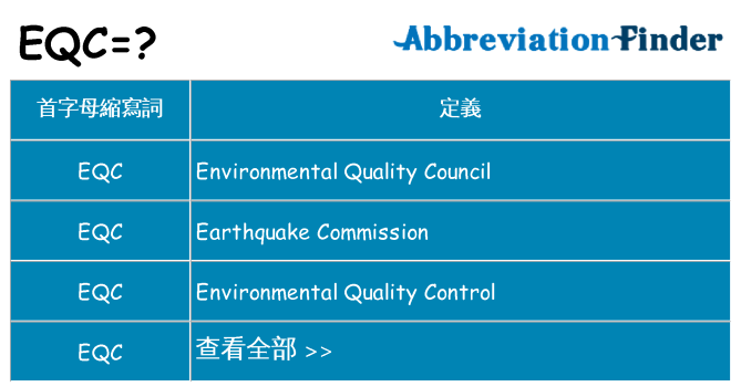 eqc 代表什麼