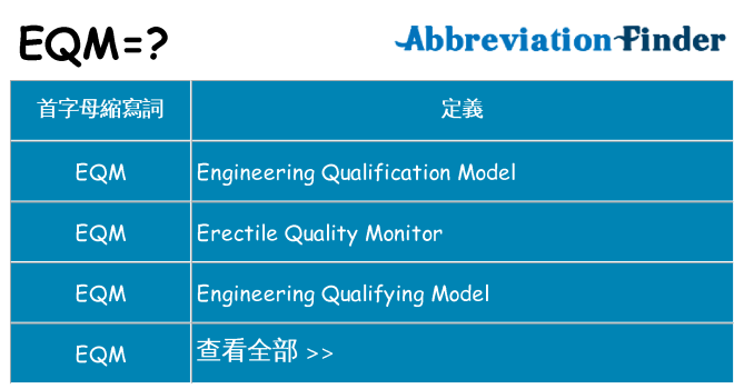 eqm 代表什麼