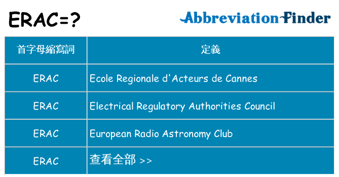 erac 代表什麼