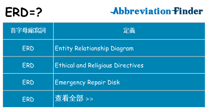 erd 代表什麼