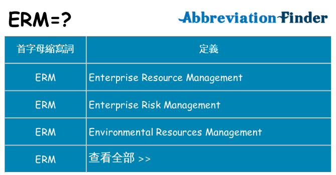 erm 代表什麼