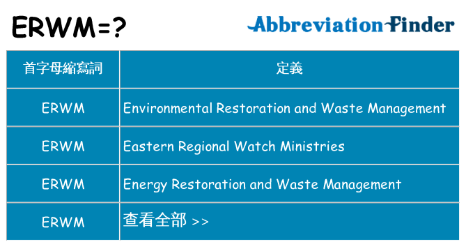 erwm 代表什麼