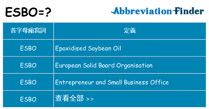 esbo 代表什麼