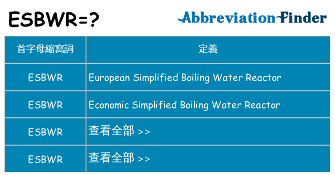 esbwr 代表什麼