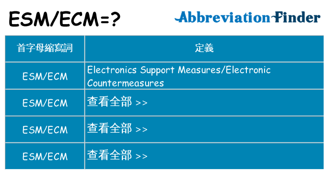 esmecm 代表什麼