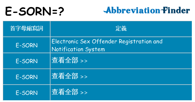 e-sorn 代表什麼