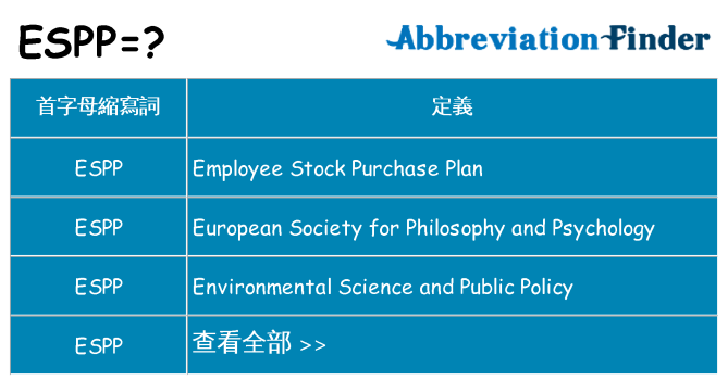 espp 代表什麼