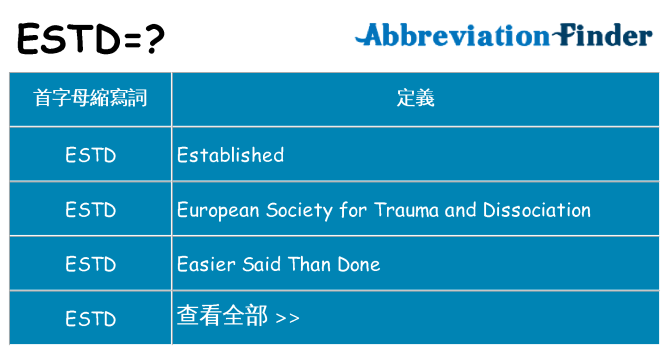 estd 代表什麼