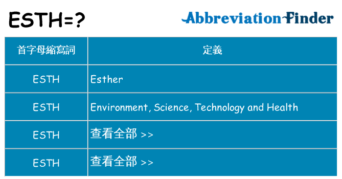 esth 代表什麼