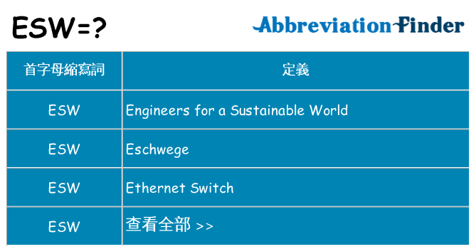 esw 代表什麼