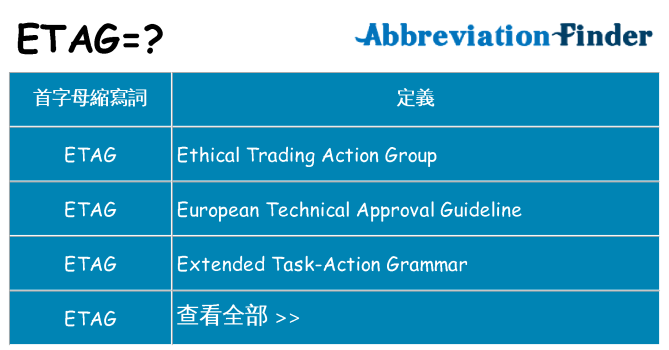 etag 代表什麼