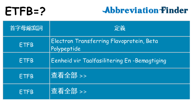 etfb 代表什麼