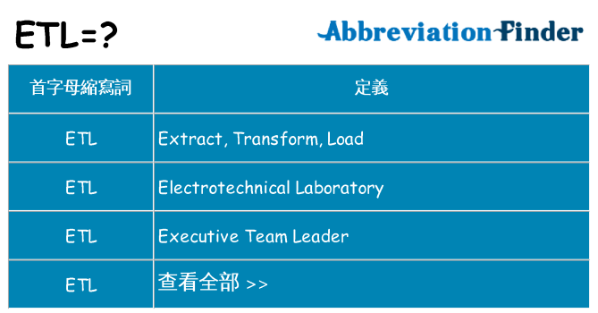 etl 代表什麼