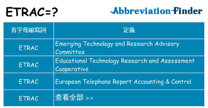 etrac 代表什麼