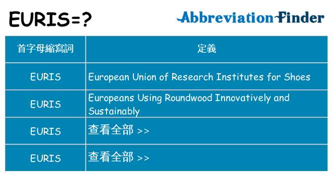 euris 代表什麼