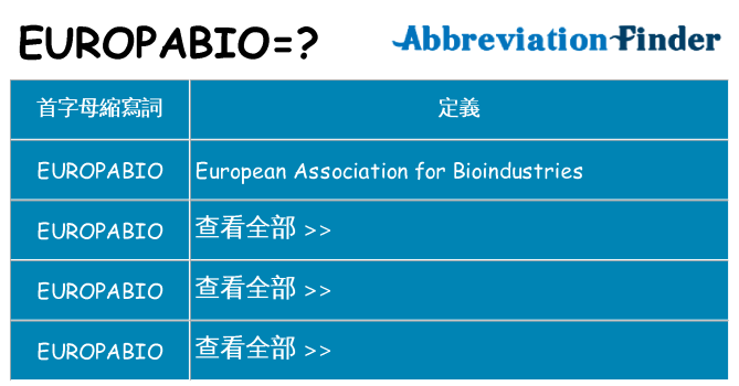europabio 代表什麼