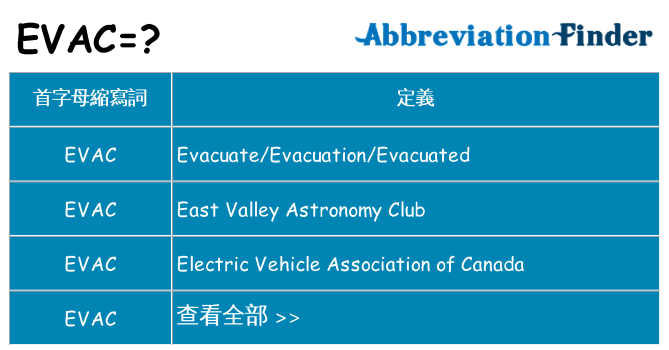 evac 代表什麼