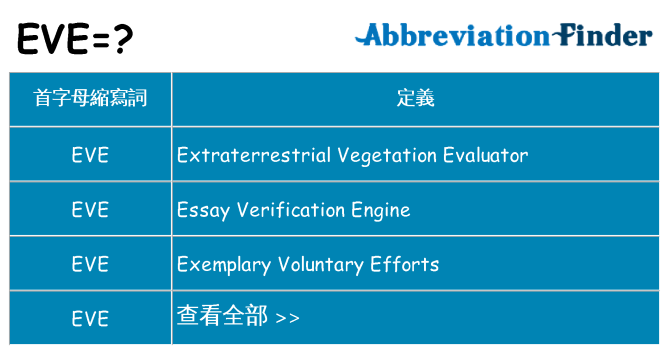 eve 代表什麼