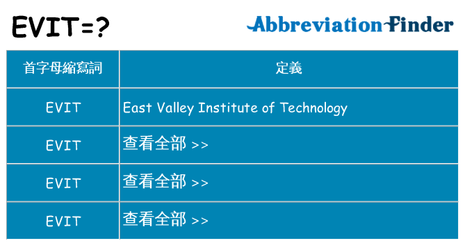 evit 代表什麼