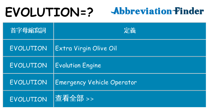 evolution 代表什麼