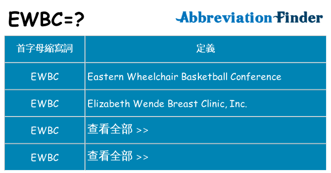 ewbc 代表什麼