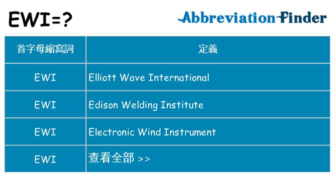 ewi 代表什麼