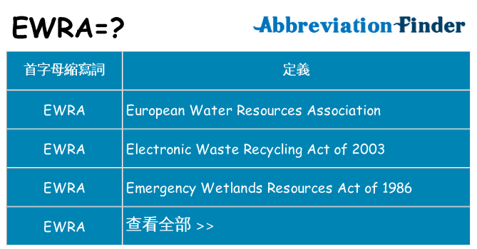 ewra 代表什麼