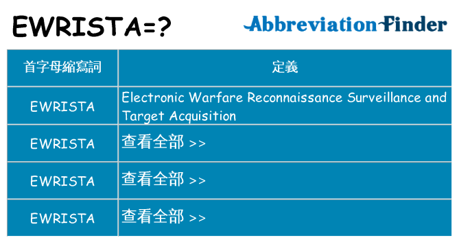 ewrista 代表什麼