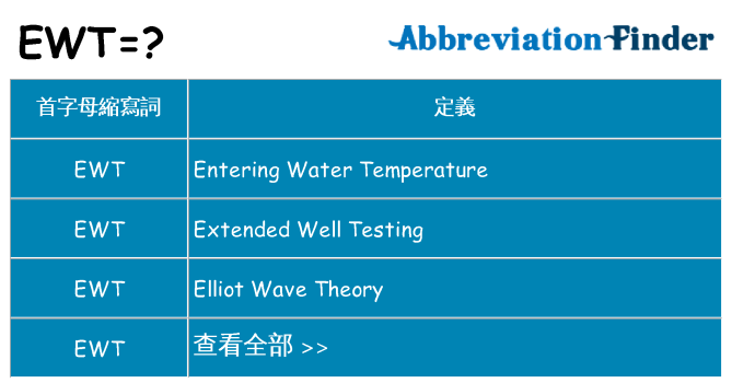 ewt 代表什麼