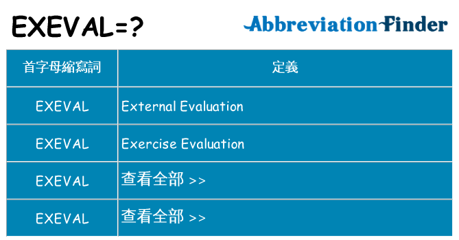 exeval 代表什麼