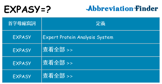 expasy 代表什麼