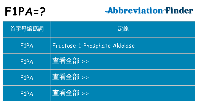f1pa 代表什麼