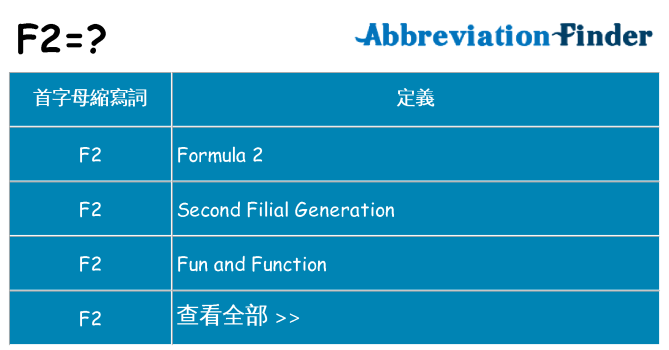 f2 代表什麼