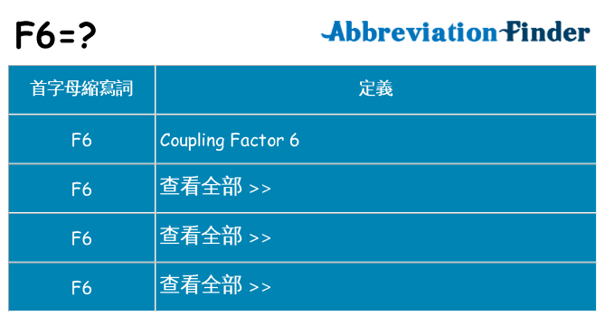 f6 代表什麼