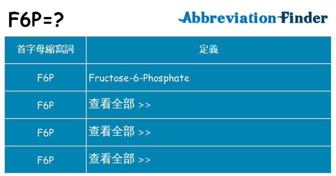 f6p 代表什麼
