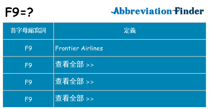 f9 代表什麼