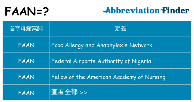 faan 代表什麼