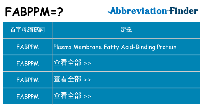 fabppm 代表什麼